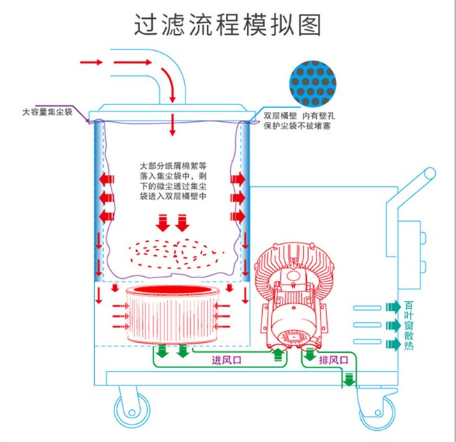服装纺织专用吸尘器结构原理图